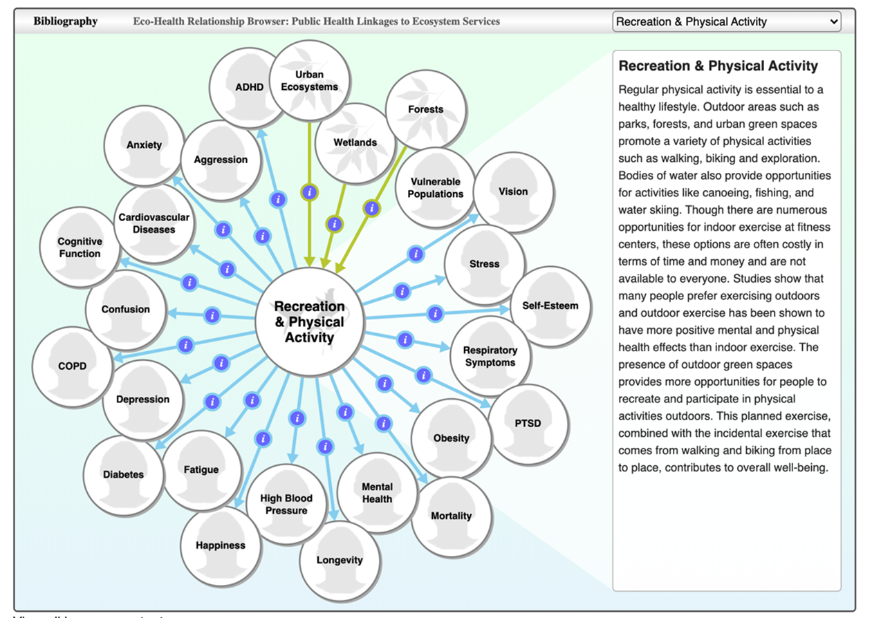 eco-health relationship browser